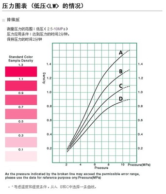 供應大量批發(fā)富士感壓紙LW/LLW/LLLW/4LW - 中國安裝信息網(wǎng) 工業(yè)貿(mào)易的優(yōu)選平臺