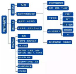 微信運營實戰指南 5張圖解鎖高效運營方案