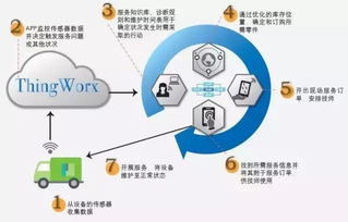 六大新興技術:開啟制造業(yè)顛覆性變革的新時代