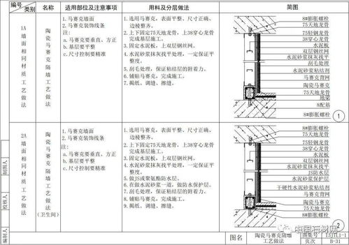 52張節點詳解圖，讓你徹底讀懂室內墻面施工工藝